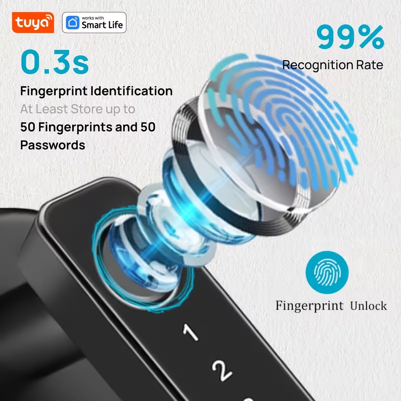 Tuya Smart 5‑in‑1 Fingerprint  – обзор и цена Home Office Immigration